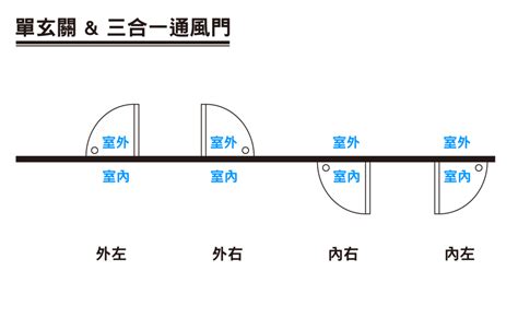 店面開門方向|八字師傳授：如何選對開門方向